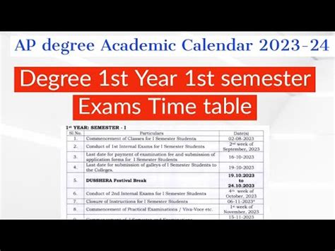 anu exam timetable|University calendar .